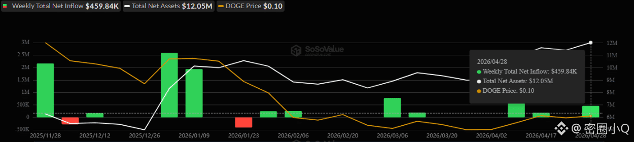 DOGE ETF 狗狗币 ETF