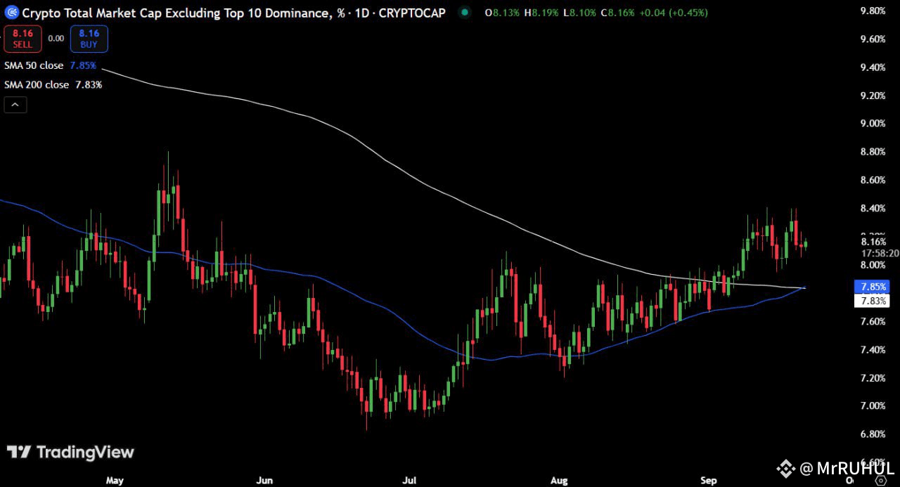Understanding about PARABOLIC GAINS ARE COMING IN Q4 | MrRUHUL on Binance  Square