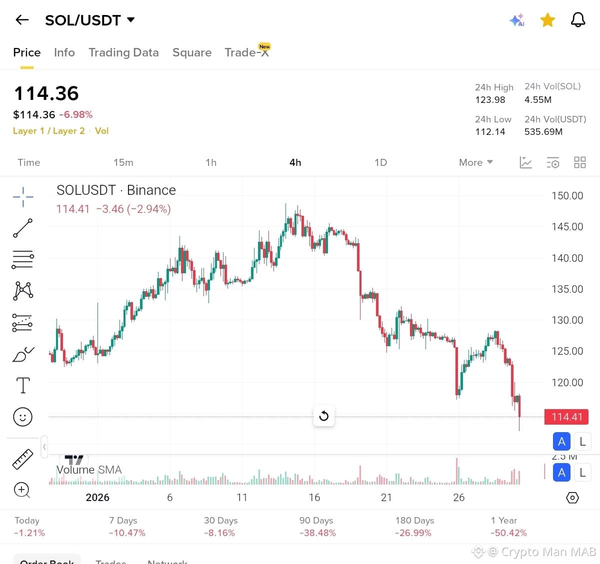 本日のソラナ価格 | SOLからUSDへのライブ価格、時価総額、チャート
