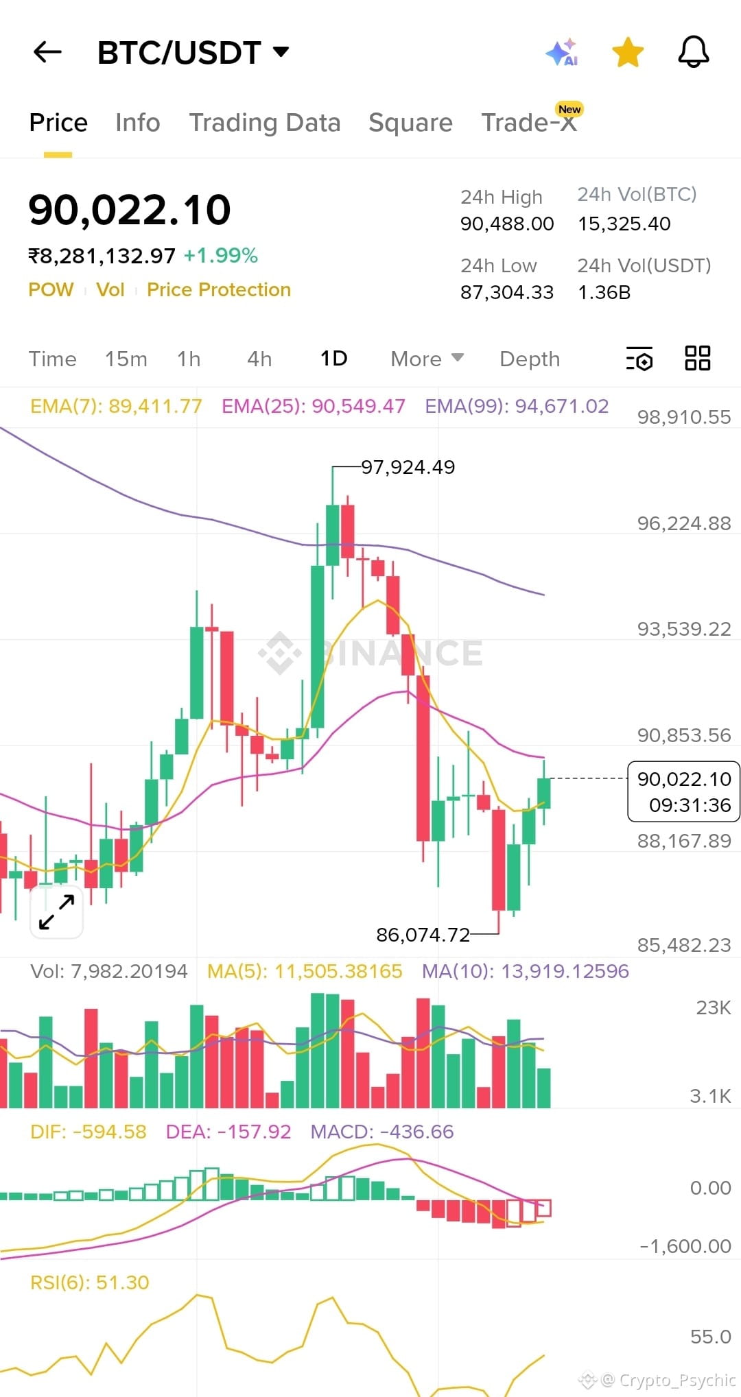 Cours actuel pour Bitcoin | Cours en direct, capitalisation et graphique  pour BTC en USD