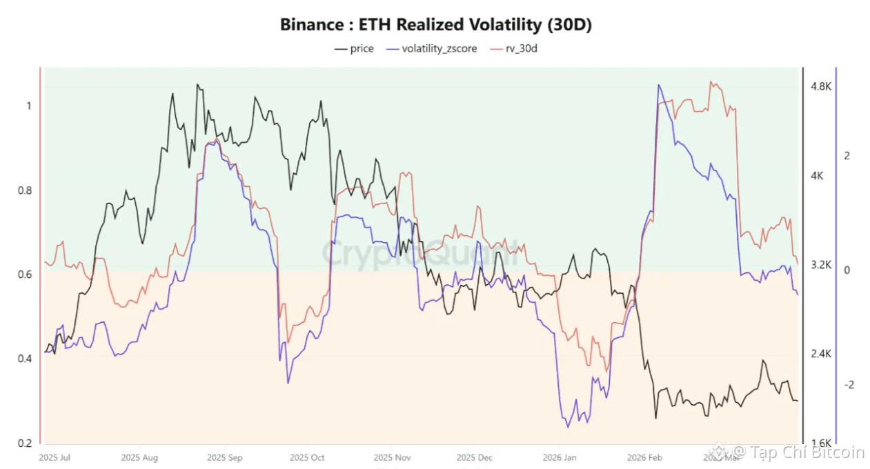 Phe bò Ethereum cần giữ vững mức 2.000 USD