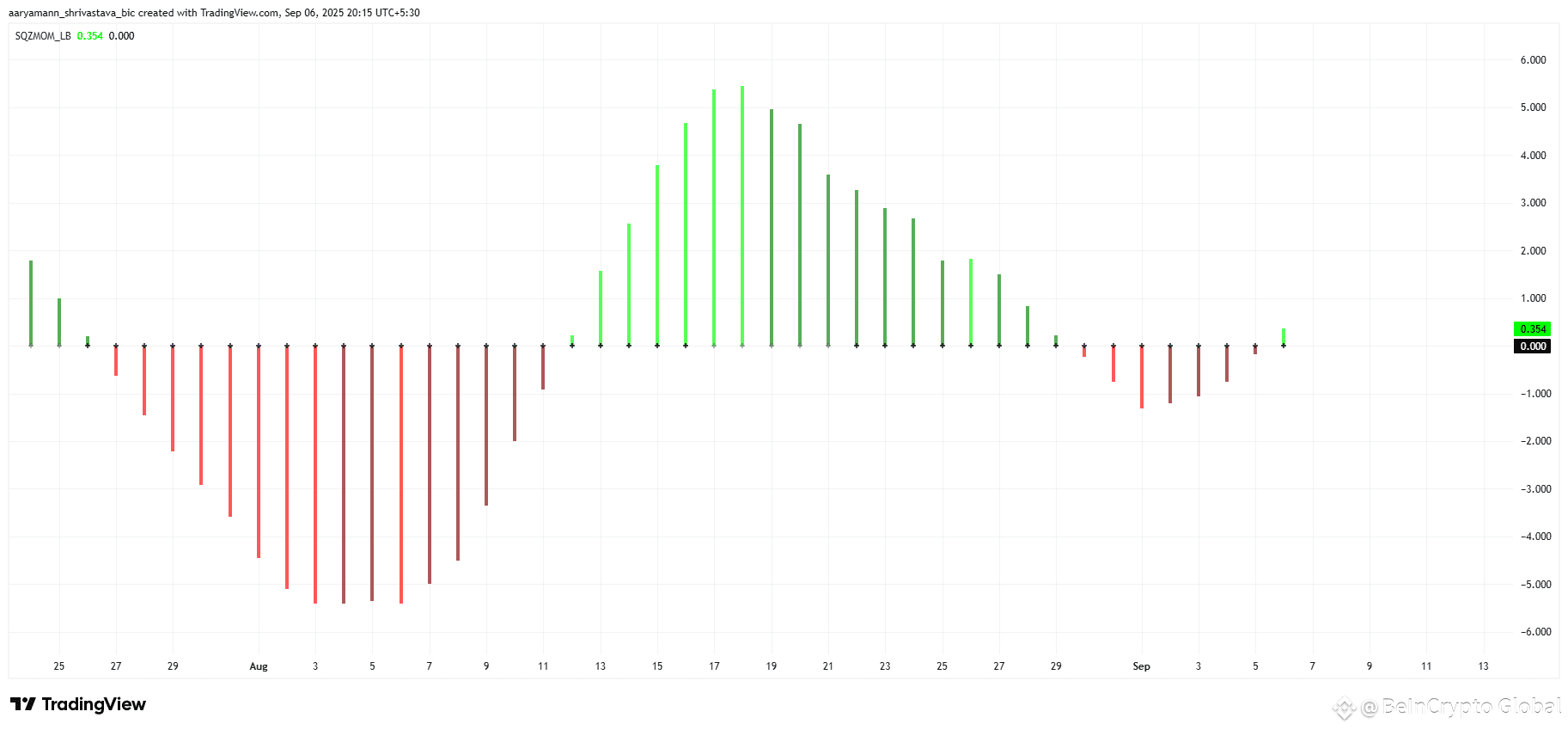 HYPE Squeeze Momentum Indicator