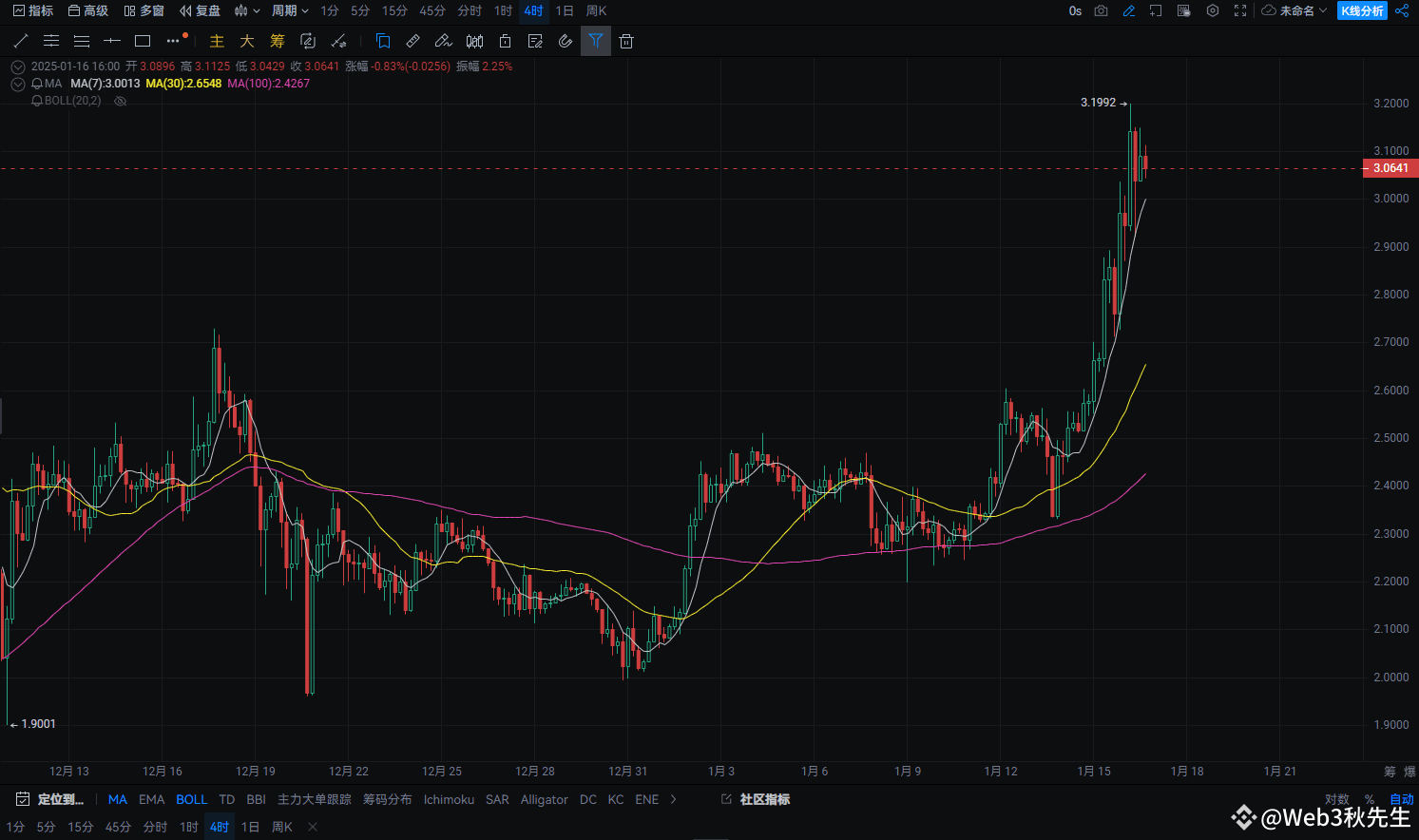 解读XRP 的未来——2025-2030 年价格可能涨至何种高度？ | Web3狼叔发布于币安广场