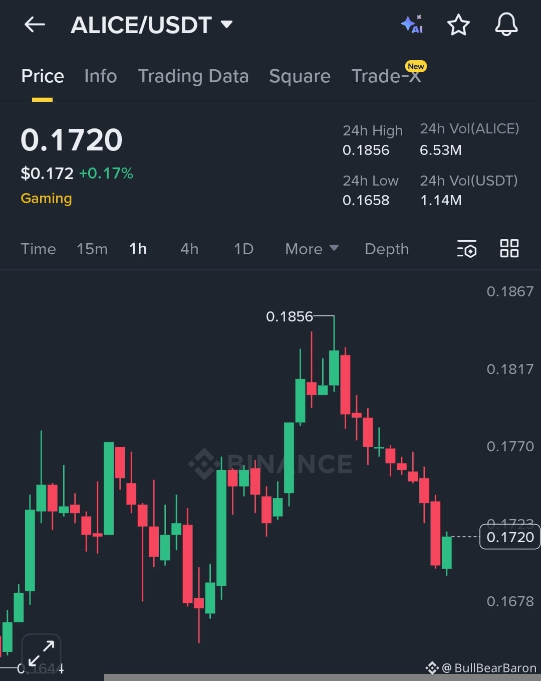 Alice crypto prediction (80) foto
