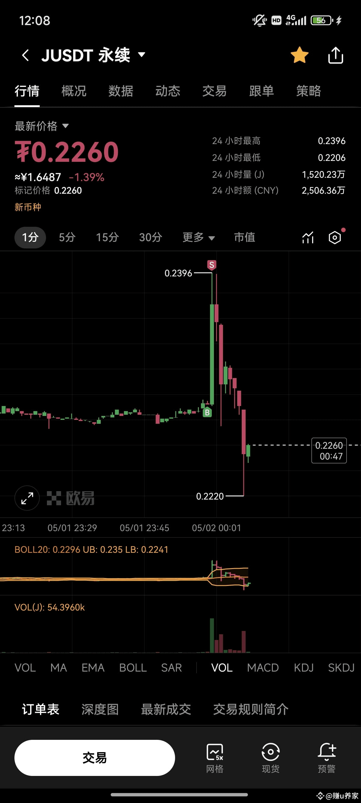 Latest #j News, Opinions and Feed Today | Binance Square