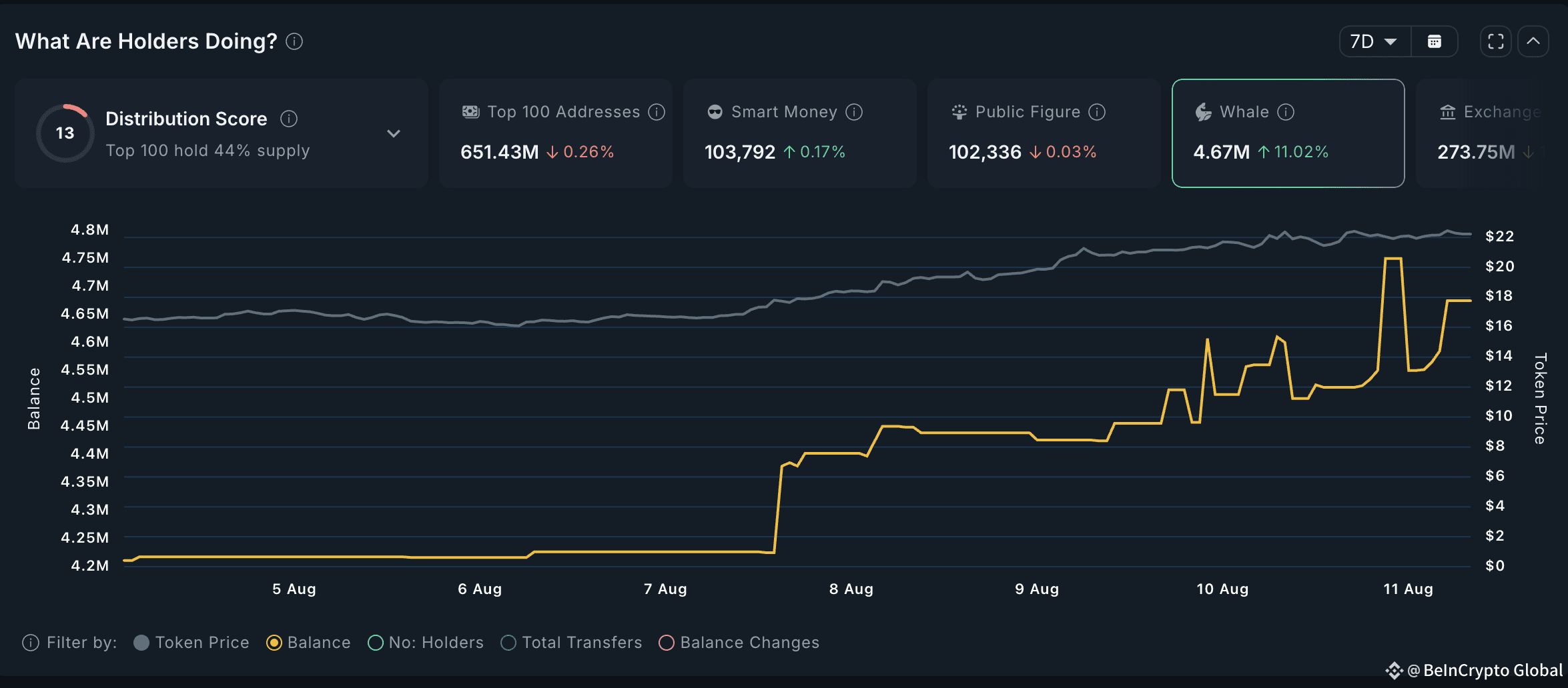 LINK Whale Activity