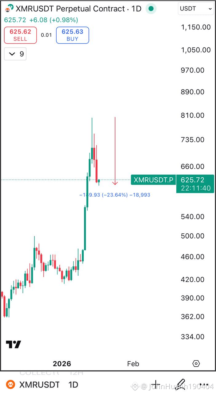 ⏳ $BTC — Halving cycle check 👀 The Bitcoin halving cycle | JohnHuynh190404  on Binance Square