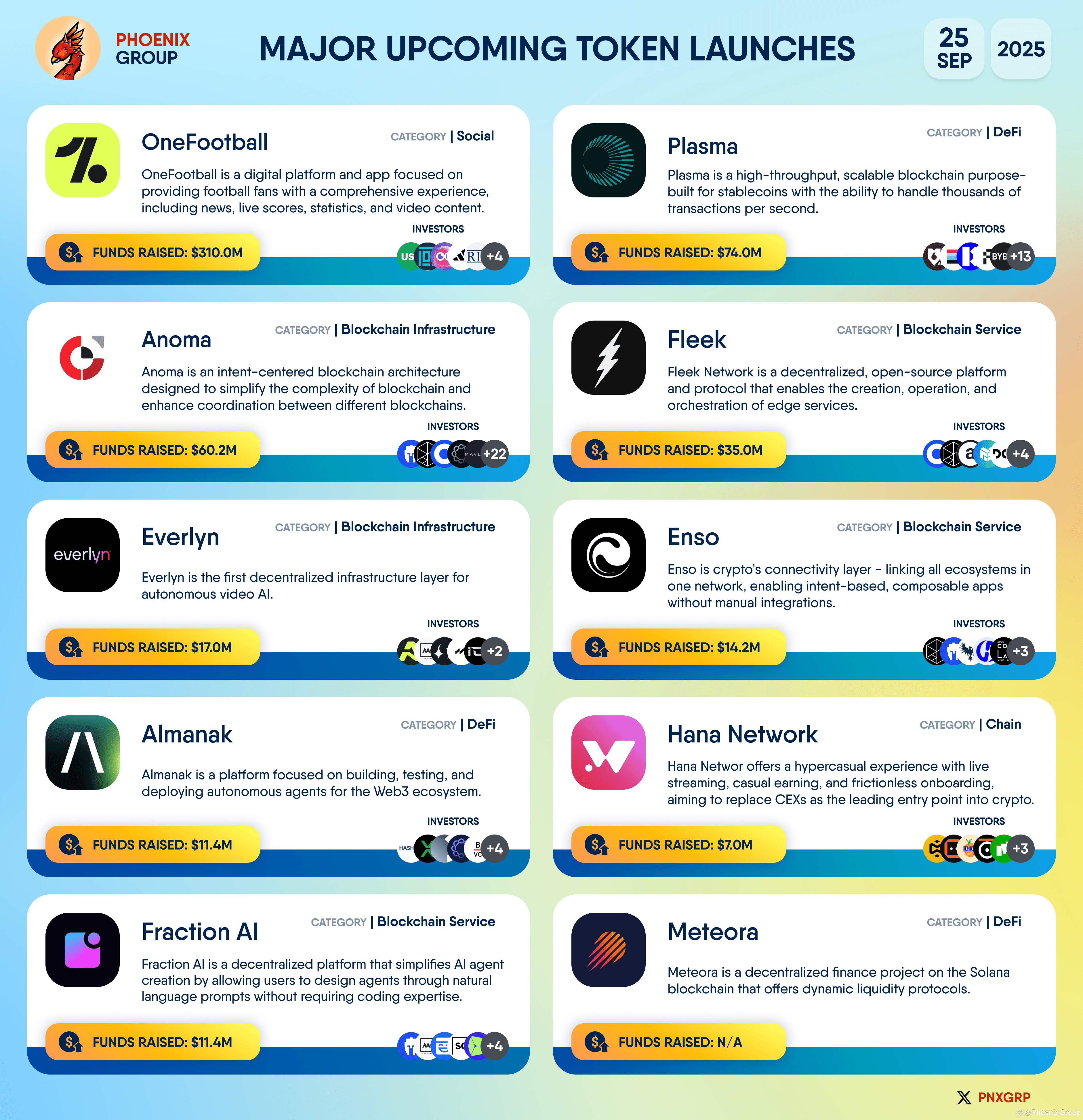 Latest #anoma News, Opinions and Feed Today | Binance Square