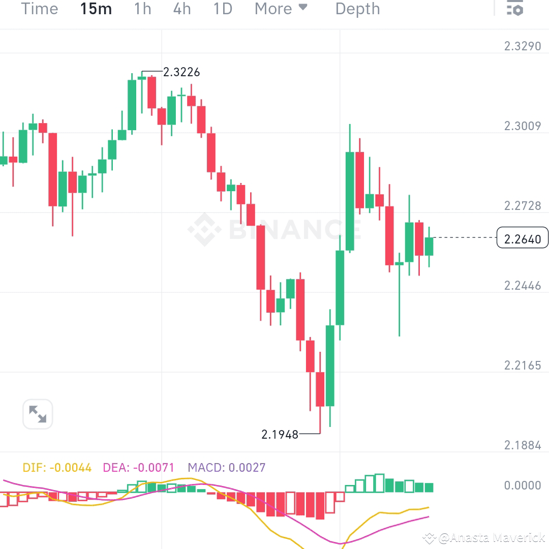 $XRP /USDT – Strong Rebound From Support $XRP is currentl | Anasta ...
