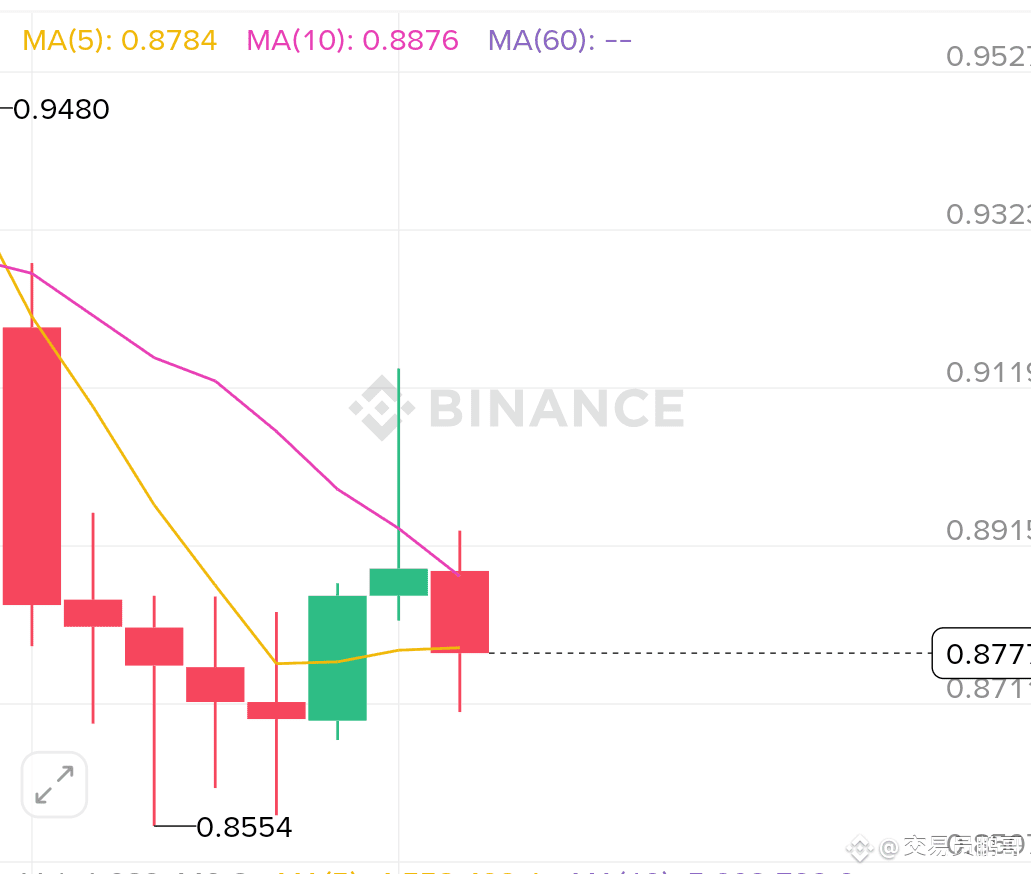 ZKC 真的给大家好多次机会了已经！一出来个新币就喊垃圾币？！为什么有的人做山寨可以把本金翻好几倍？找对方法很重要！ | 交易员鹏哥