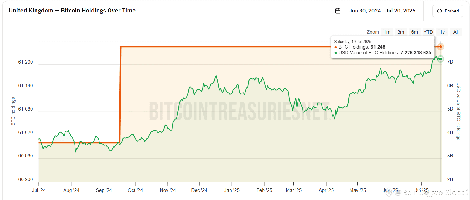 UK Bitcoin's Bitcoin Holding.