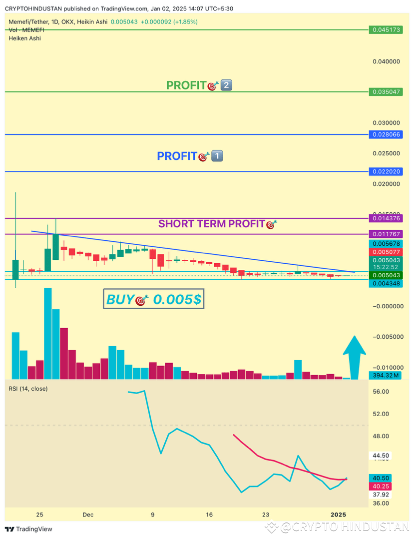 Latest #memefimadness News, Opinions and Feed Today | Binance Square