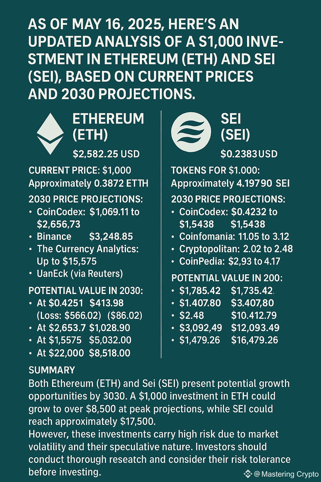 What If You Invested $1,000 in $ETH or $SEI and | Mastering Crypto on  Binance Square