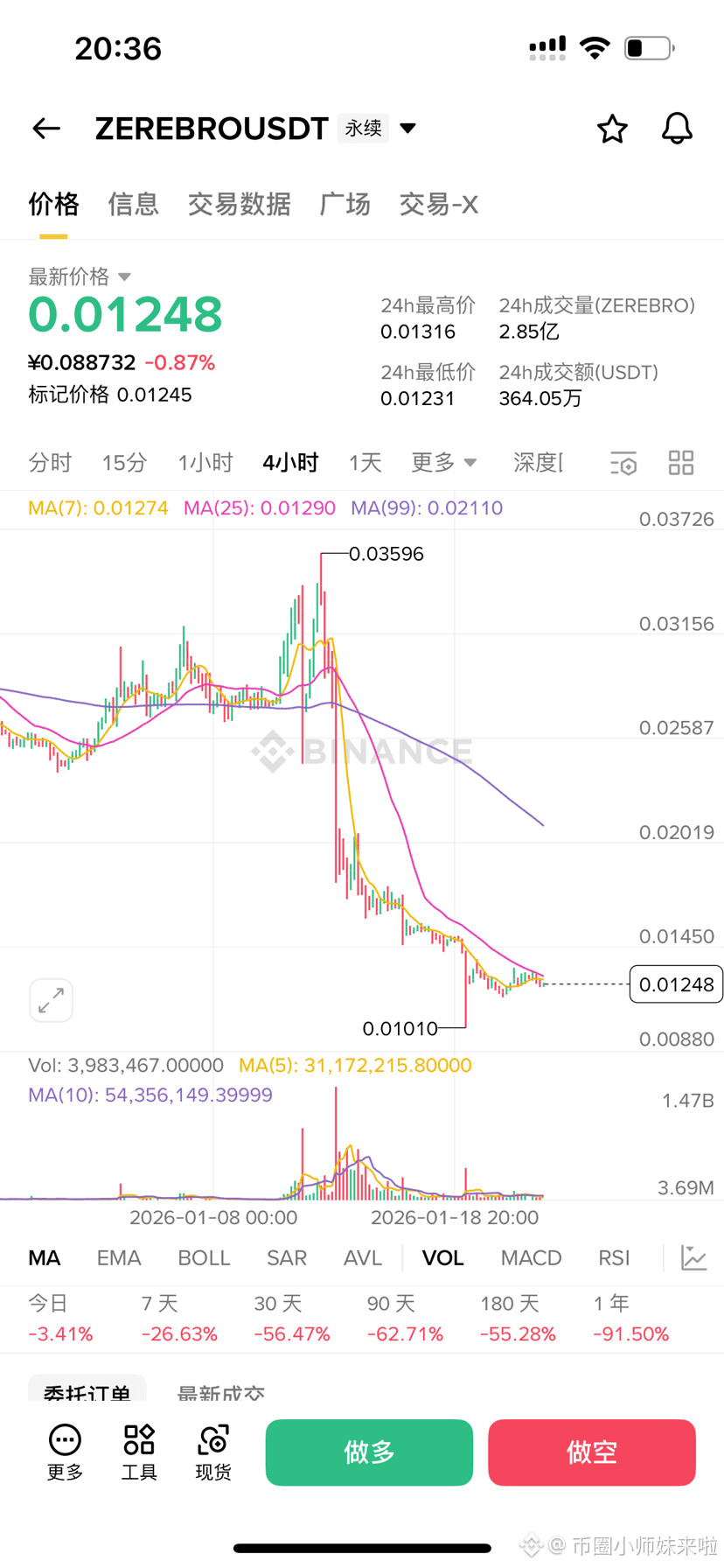 $1000WHY 有没有被这两个币折磨的家人两个都是暴跌真是难啊再也不抄底了| 币圈小师妹来啦on Binance Square