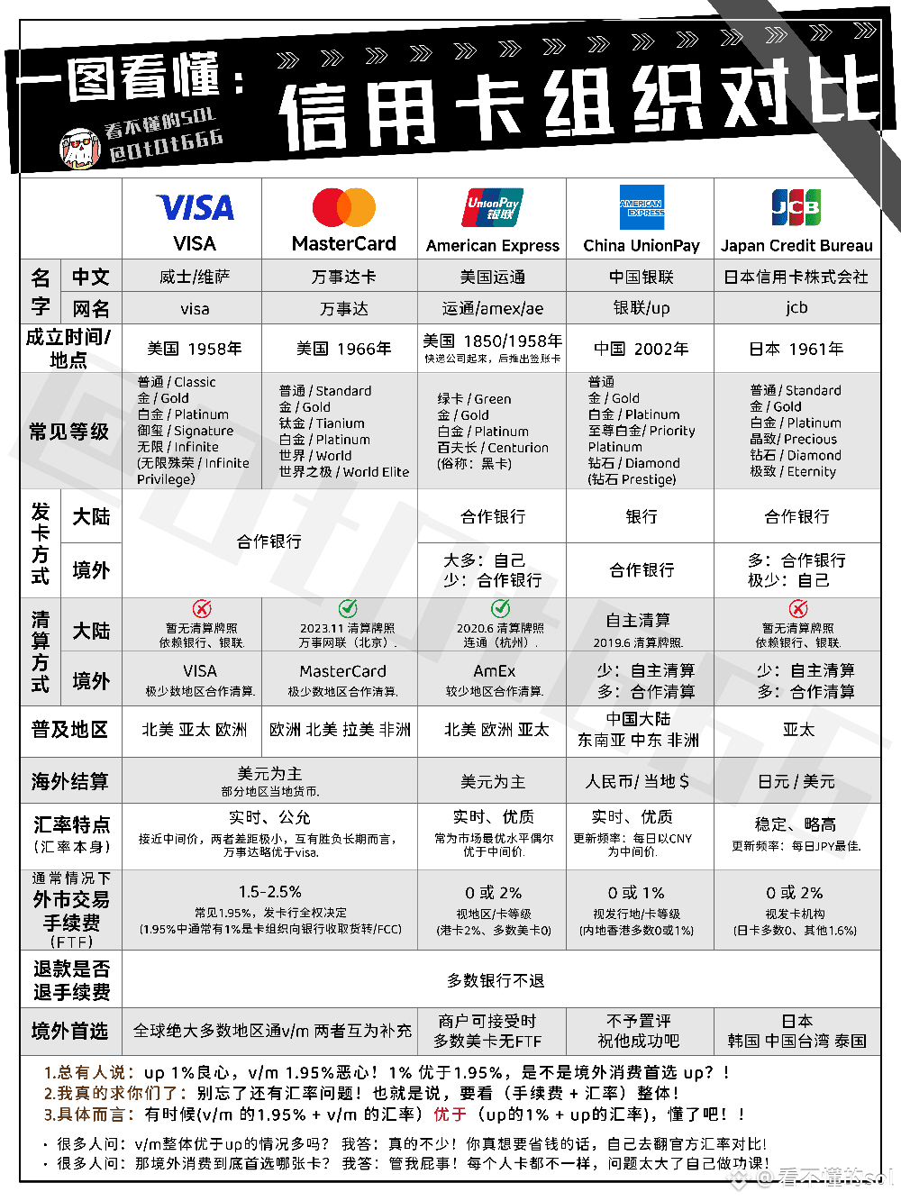 jcb master visa