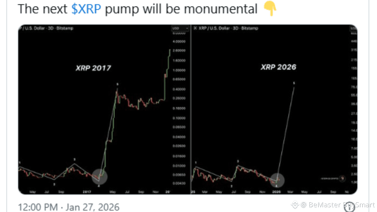 Expert Explains How XRP Price Will Reach $10,000 | BeMaster BuySmart on  Binance Square