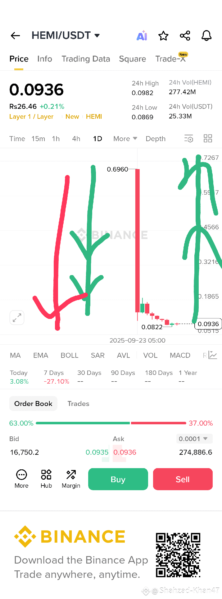 HEMI Hemi Coin list on BINANCE platform 10days ago And $HEM |  Shahzad-Khan47 on Binance Square