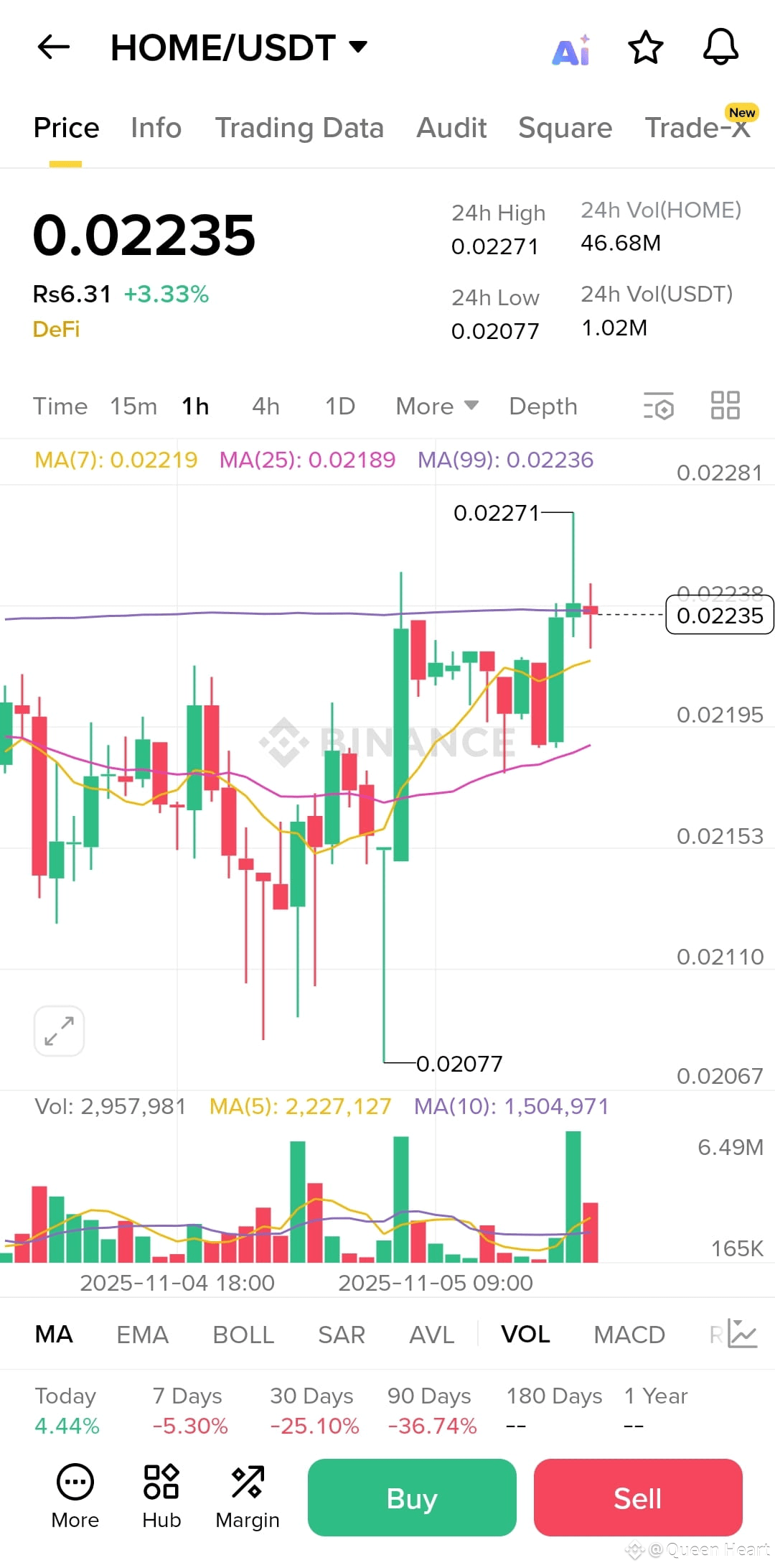 Latest #btcdown100k News, Opinions and Feed Today | Binance Square