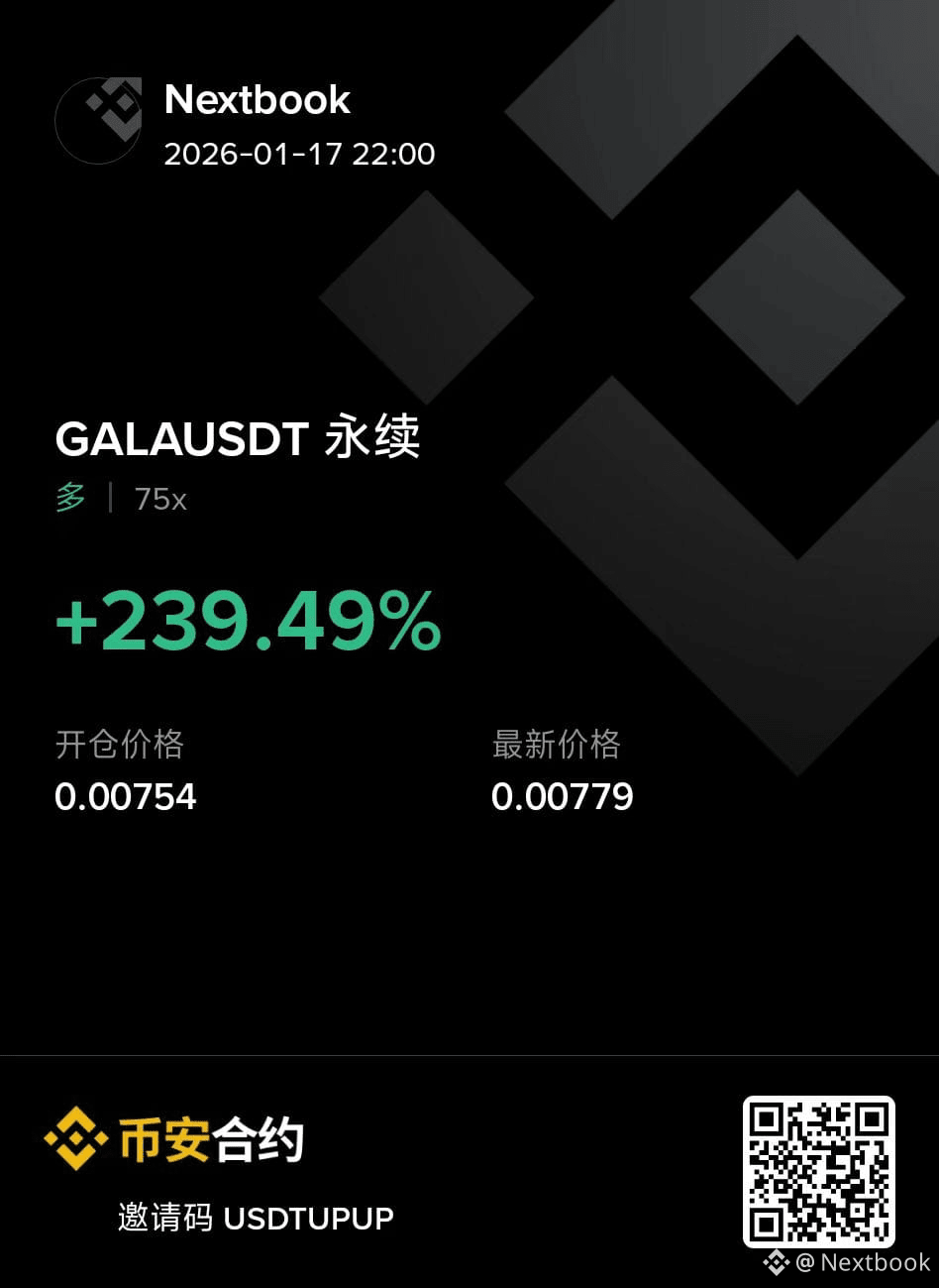 Latest #galausdt News, Opinions and Feed Today | Binance Square