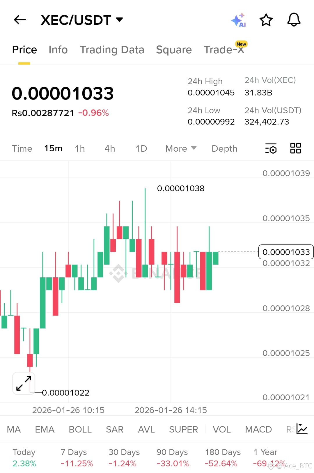 Latest #xec News, Opinions and Feed Today | Binance Square