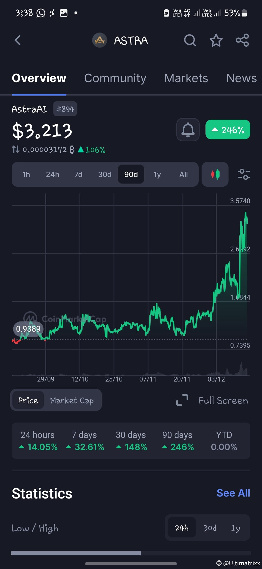 Latest #astra News, Opinions and Feed Today | Binance Square