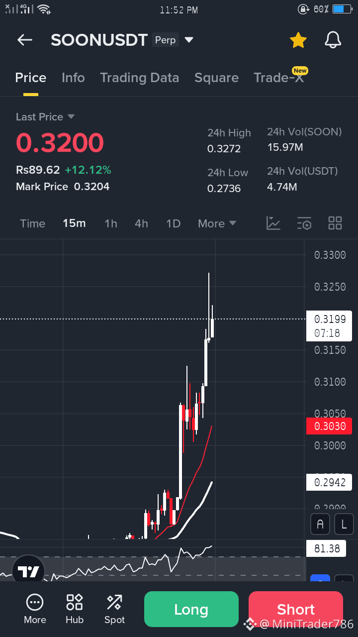 Latest #soon News, Opinions and Feed Today | Binance Square