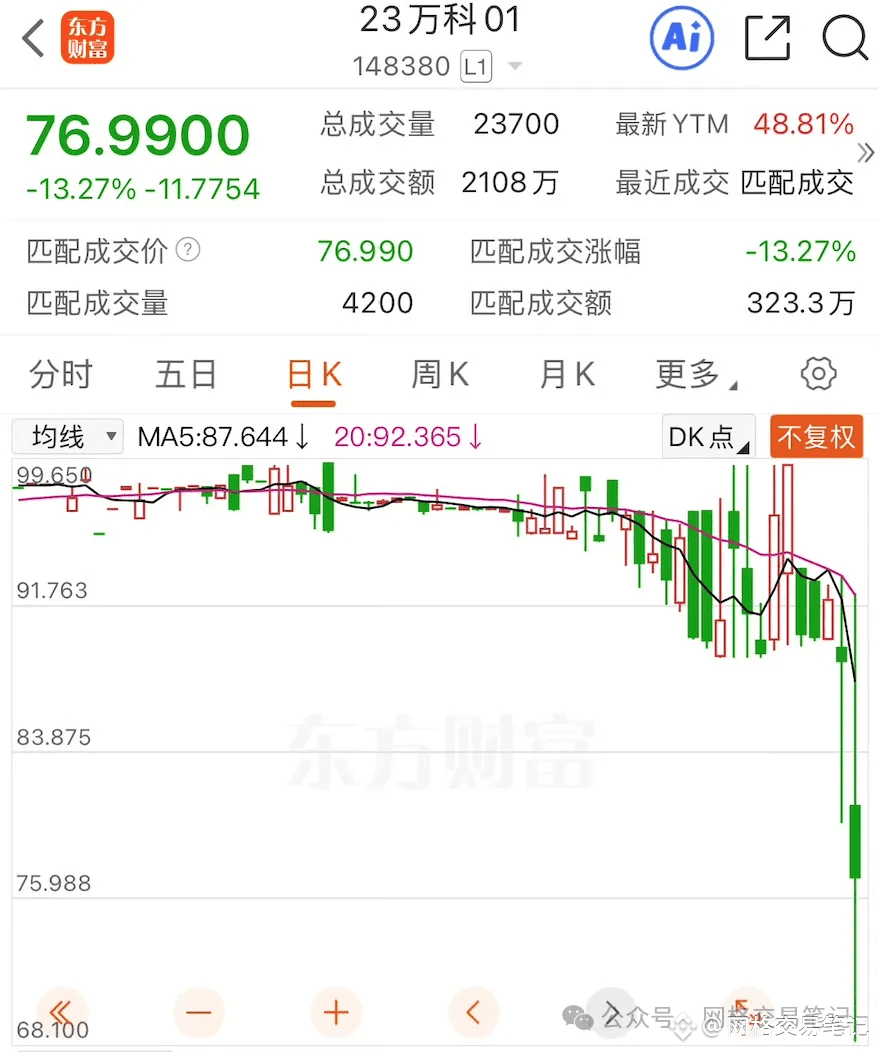 股债双杀| 网格交易笔记on Binance Square
