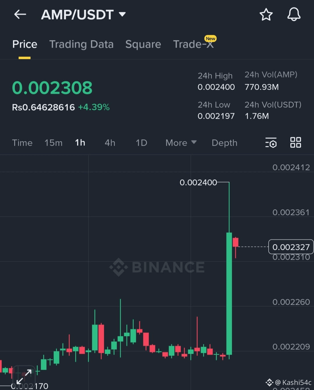Latest #amp News, Opinions and Feed Today | Binance Square