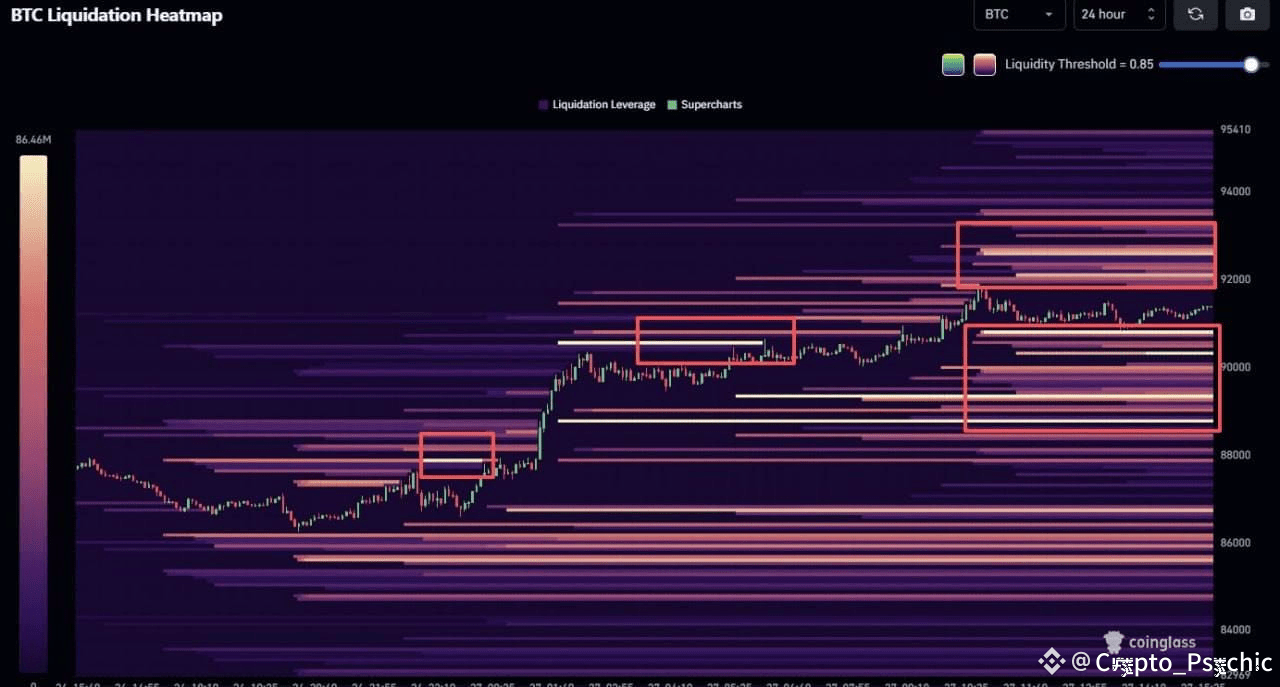 #BTC Liquidation Heatmap(24 hour) | Crypto_Psychic on Binance Square