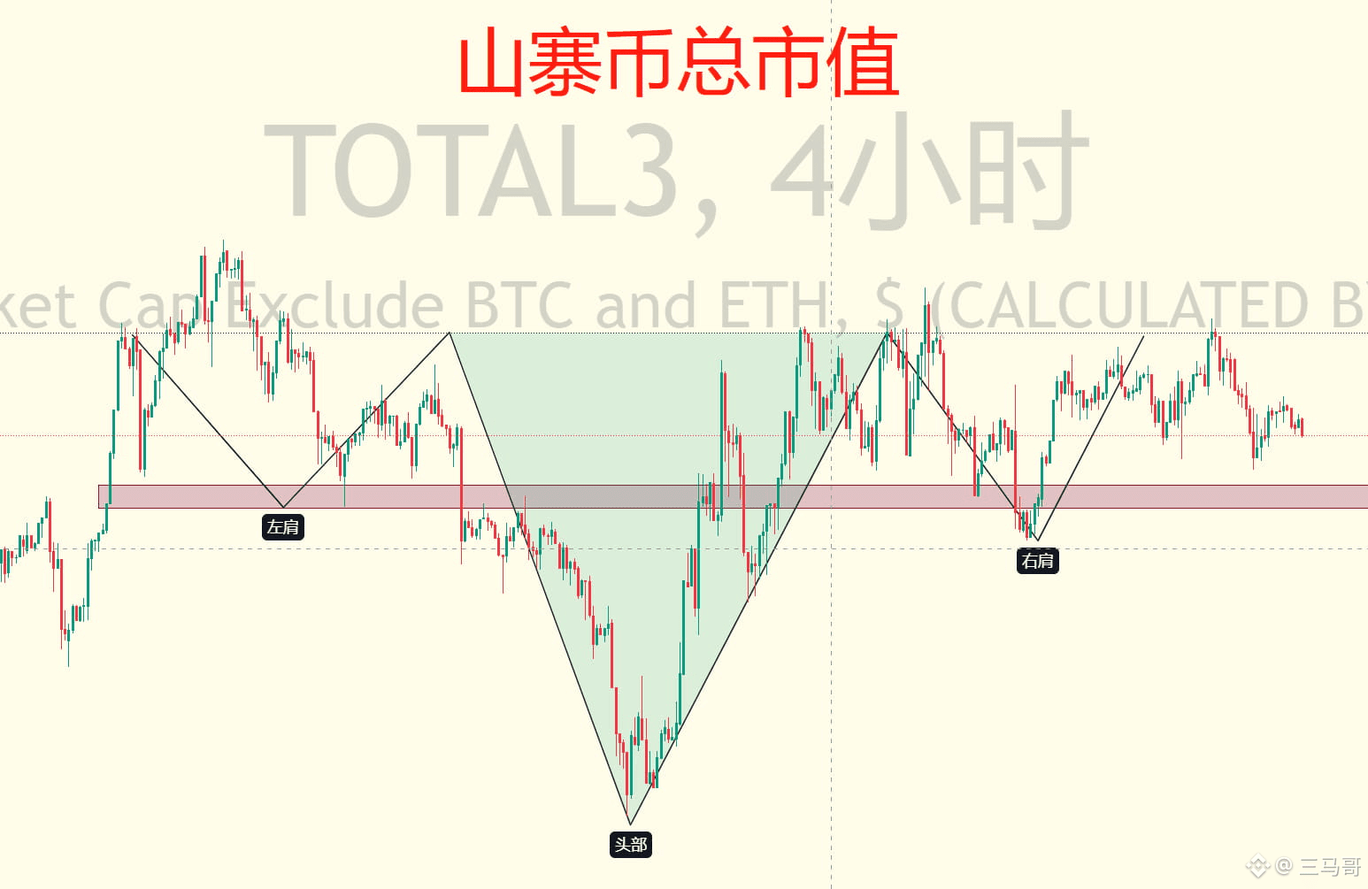 三马哥原创六面法则：13 年跨市实战总结，加密货币交易入门到进阶干货（基础版） | 三马哥on Binance Square
