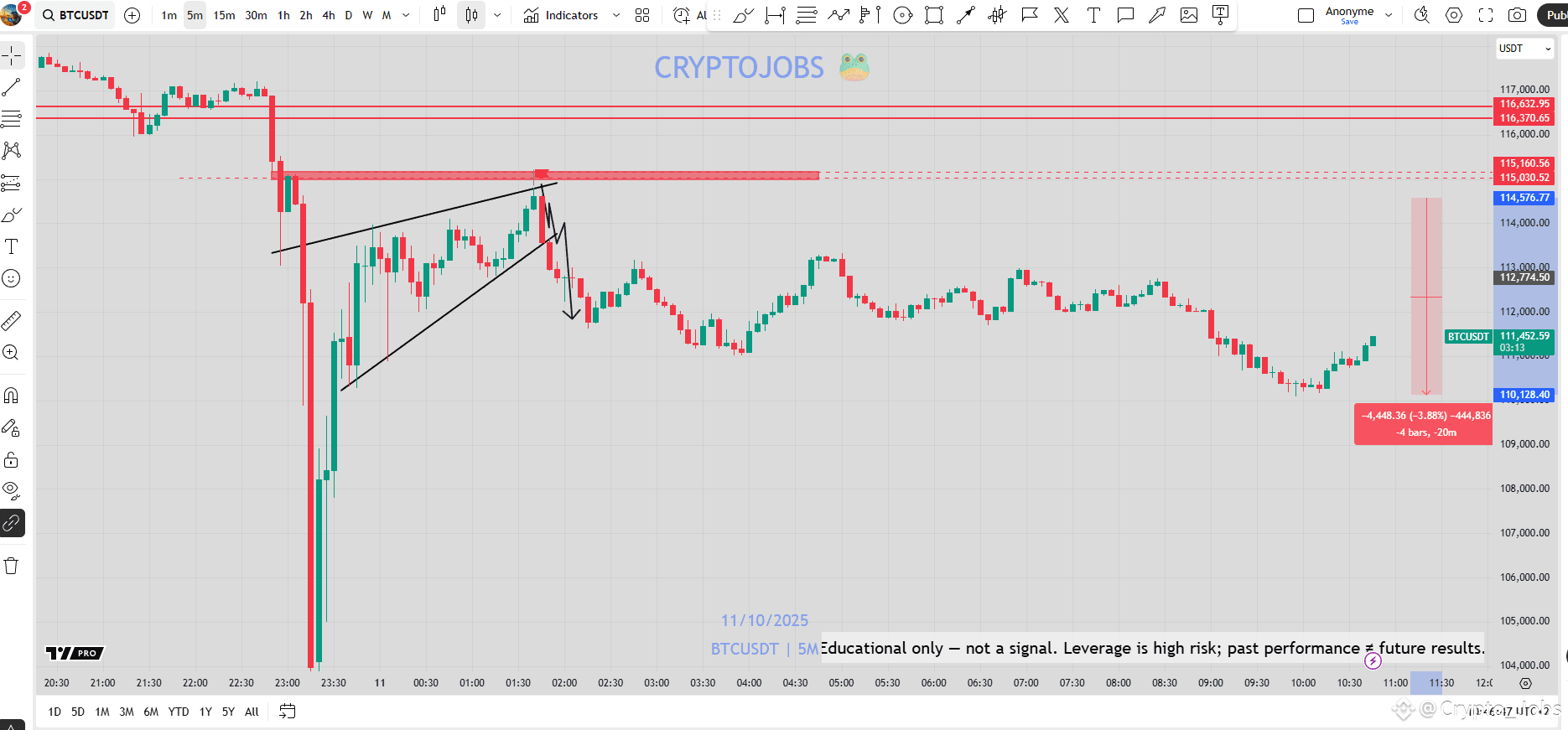 BTC 110k retest ✓ #bitcoin #BTC | Crypto_Jobs on Binance Square