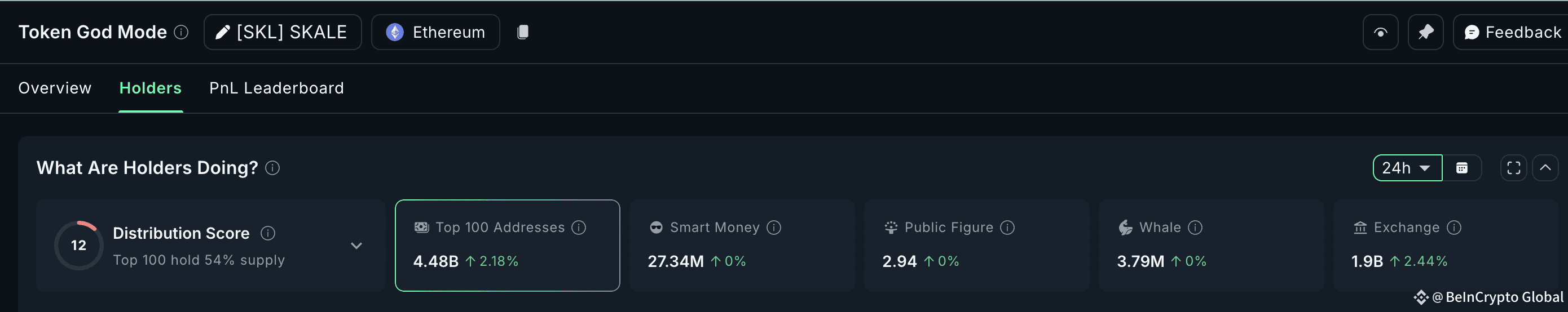 Increased SKL exchange inflow