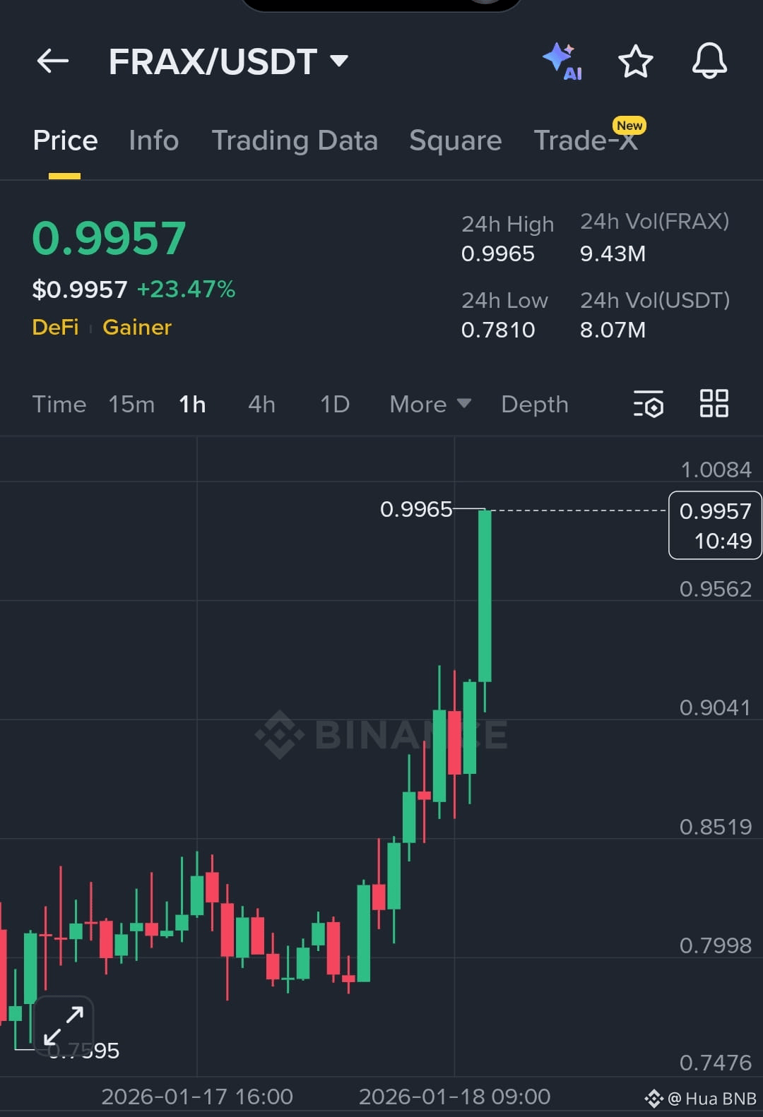 Holoworld AI (HOLO) – Revolutionizing AI-Native Media and Cultural IPs |  Hua BNB on Binance Square