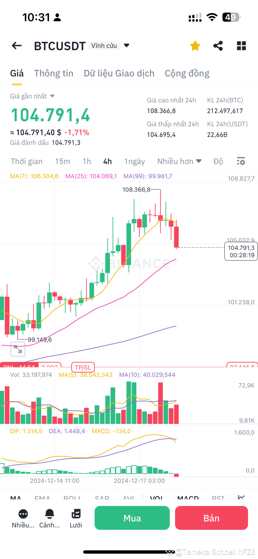 Commentary $BTC today 18/12 Still with an unwavering belie | Wizard of ...