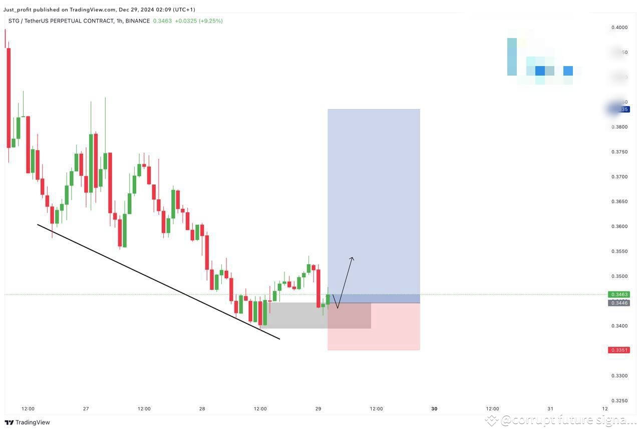 🔰STG USDT LONG 🌀Entry:0.3446 (set buy limit) 🚨 St | corrupt future ...