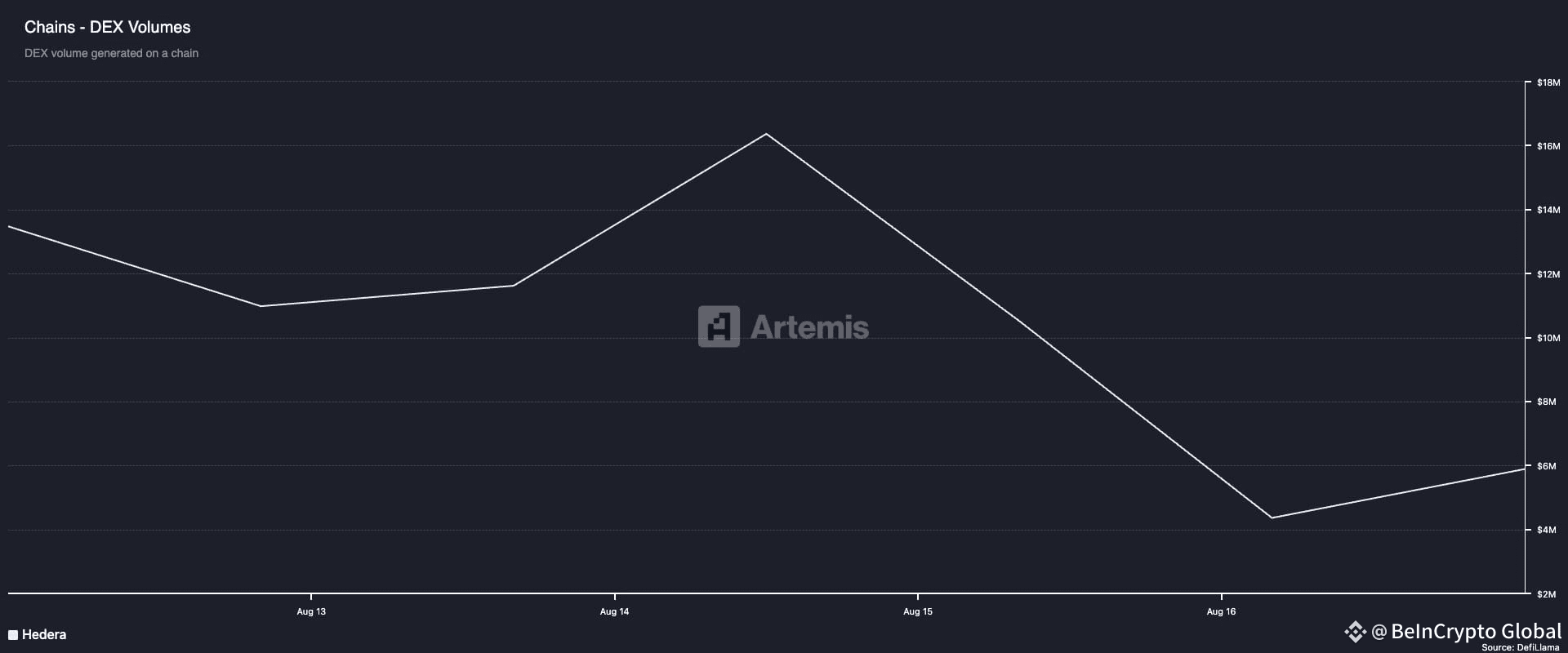 
Hedera DEX Volume.