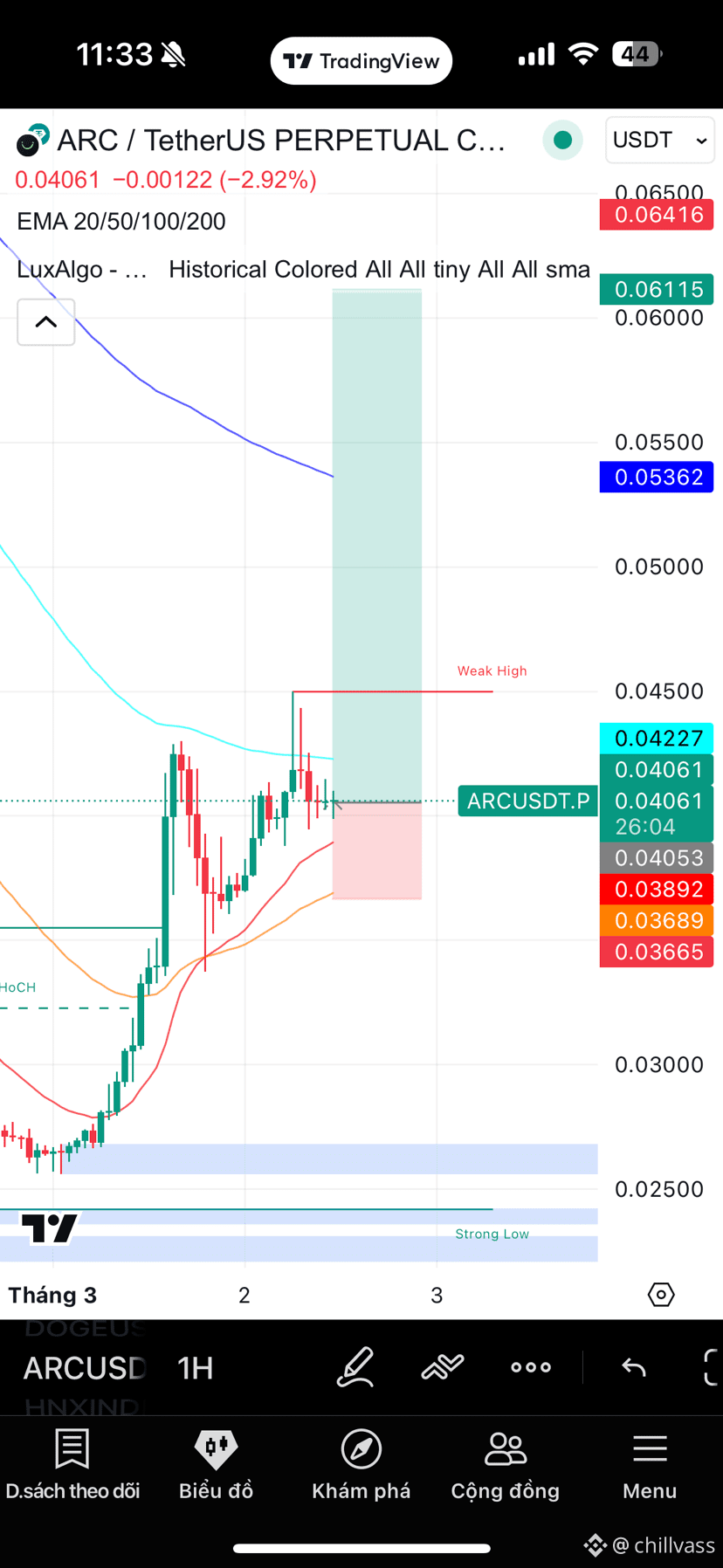 Long $ARC Chart el aumento sigue siendo sostenido Entry: 0.0 ...