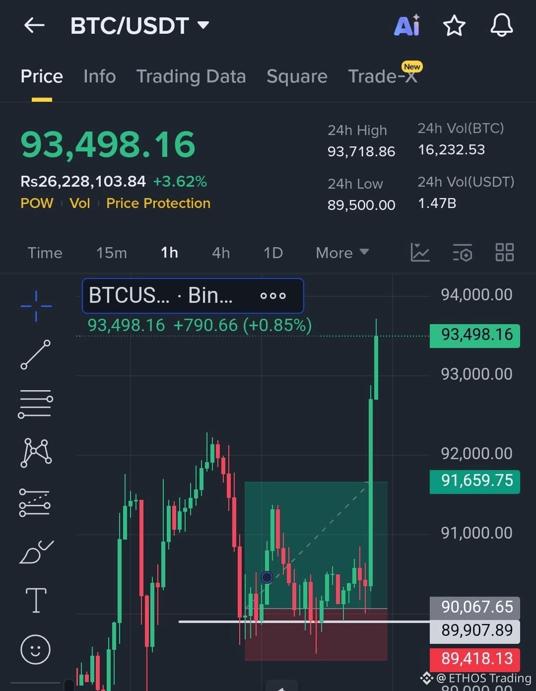 Latest #solpump News, Opinions and Feed Today | Binance Square