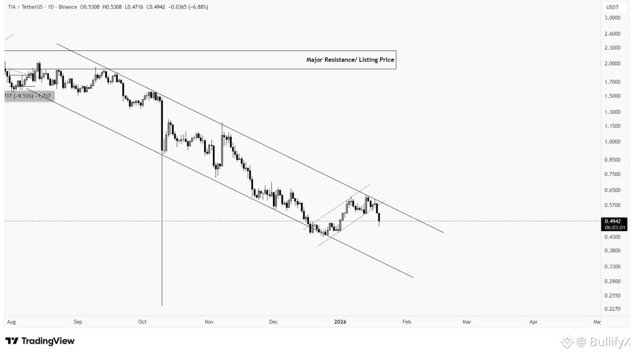 Celestia Price Today | TIA to USD Live Price, Market Cap & Chart