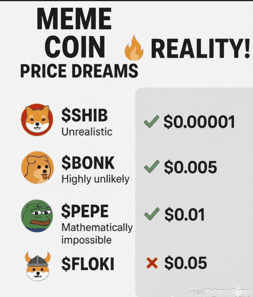 MEME COIN REALITY CHECK 🚫 Price dreams vs. market math: $ | BinaScope  Crypto on Binance Square