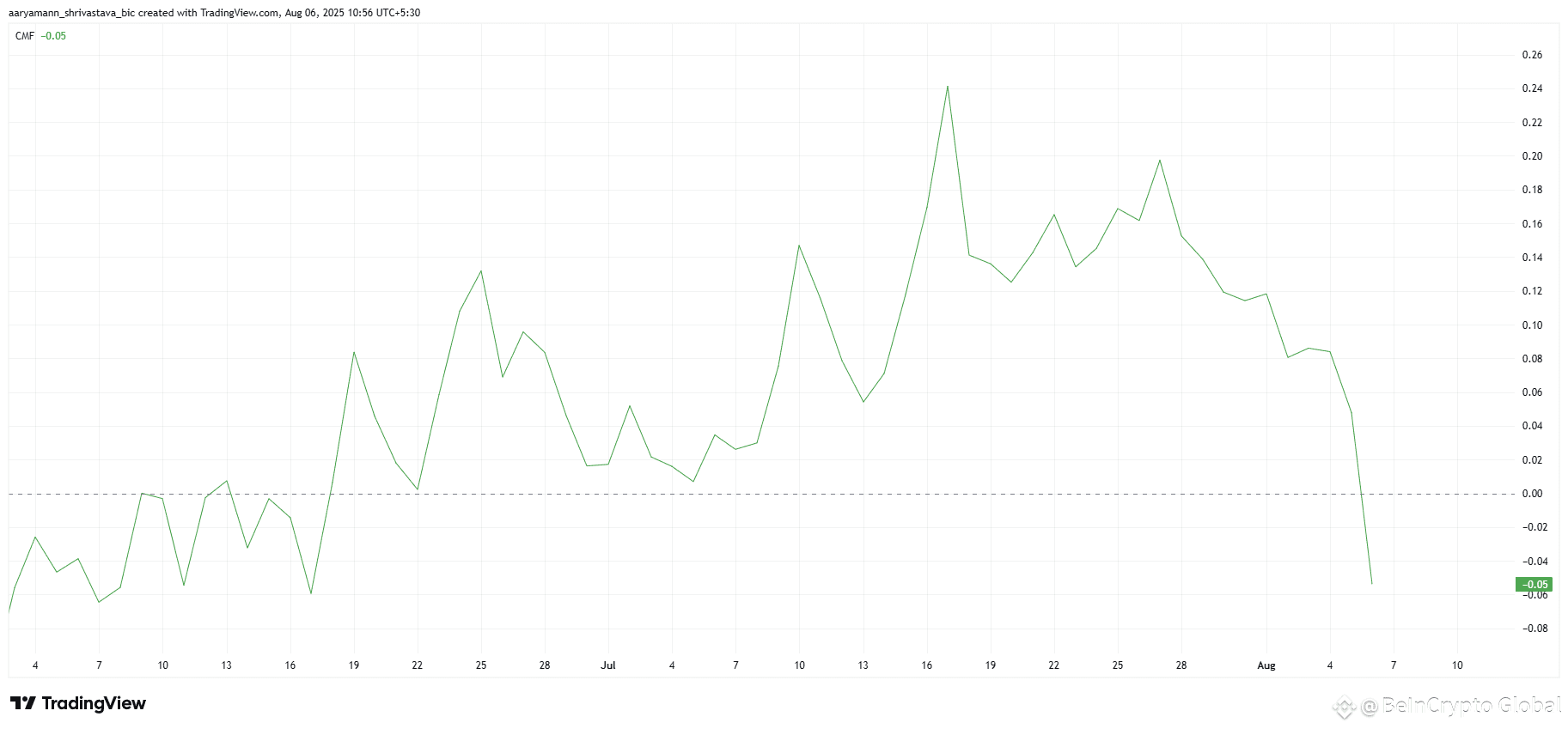 XRP CMF