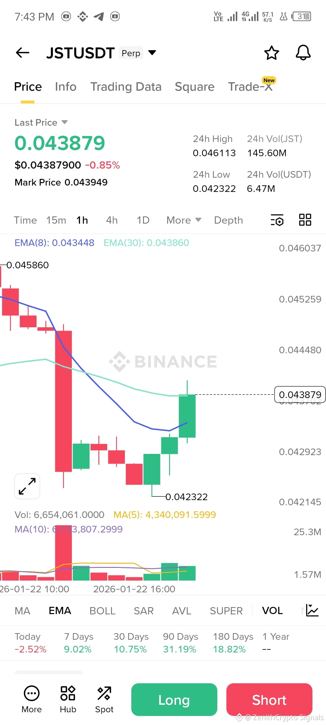 Latest #jst News, Opinions and Feed Today | Binance Square