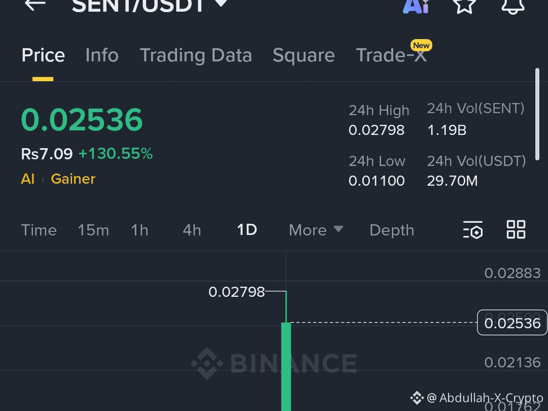 Προφίλ του χρήστη Abdullah-X-Crypto | Binance Square