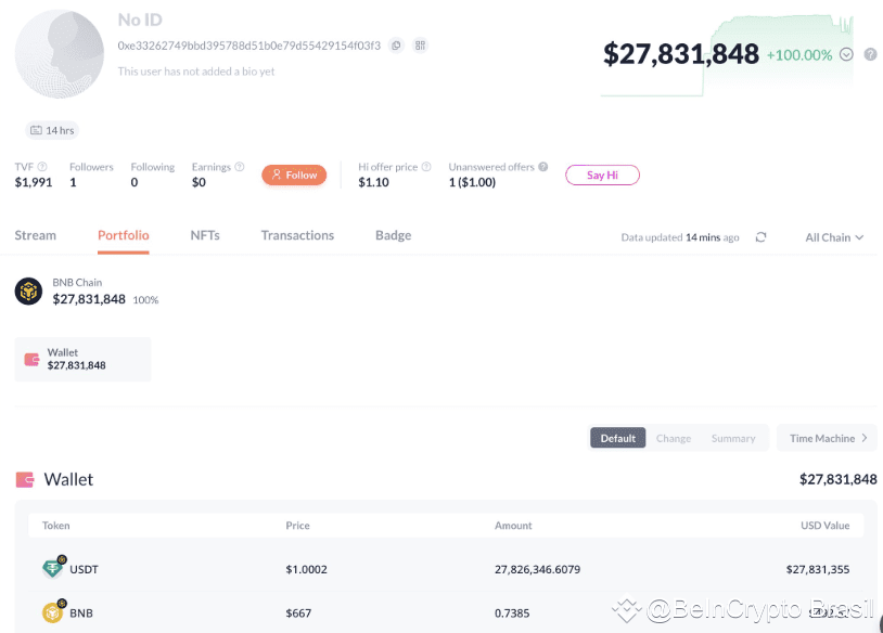 Sniper ganhou 27,8M USDT na febre do Broccoli