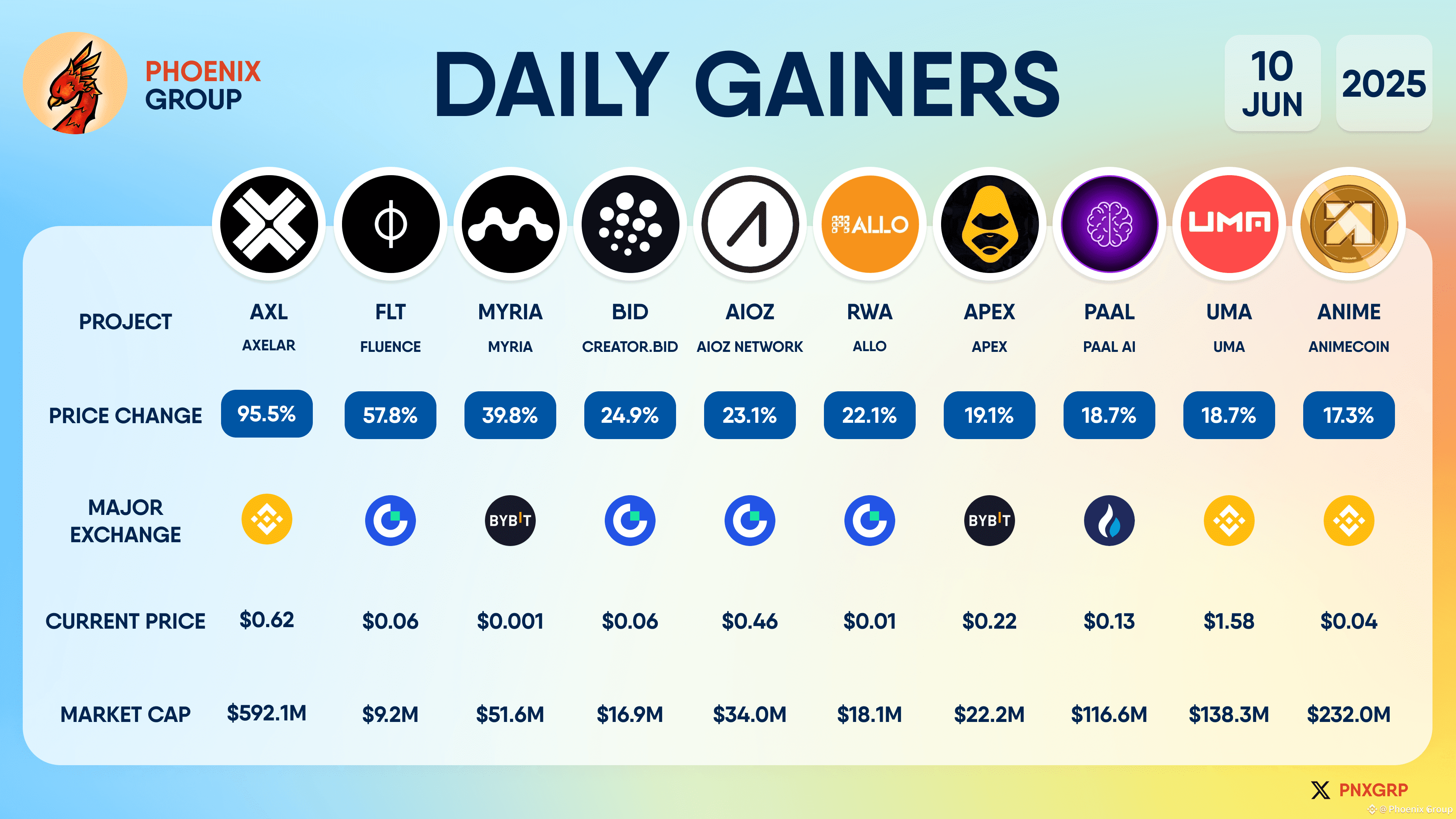 Latest #myria News, Opinions and Feed Today | Binance Square
