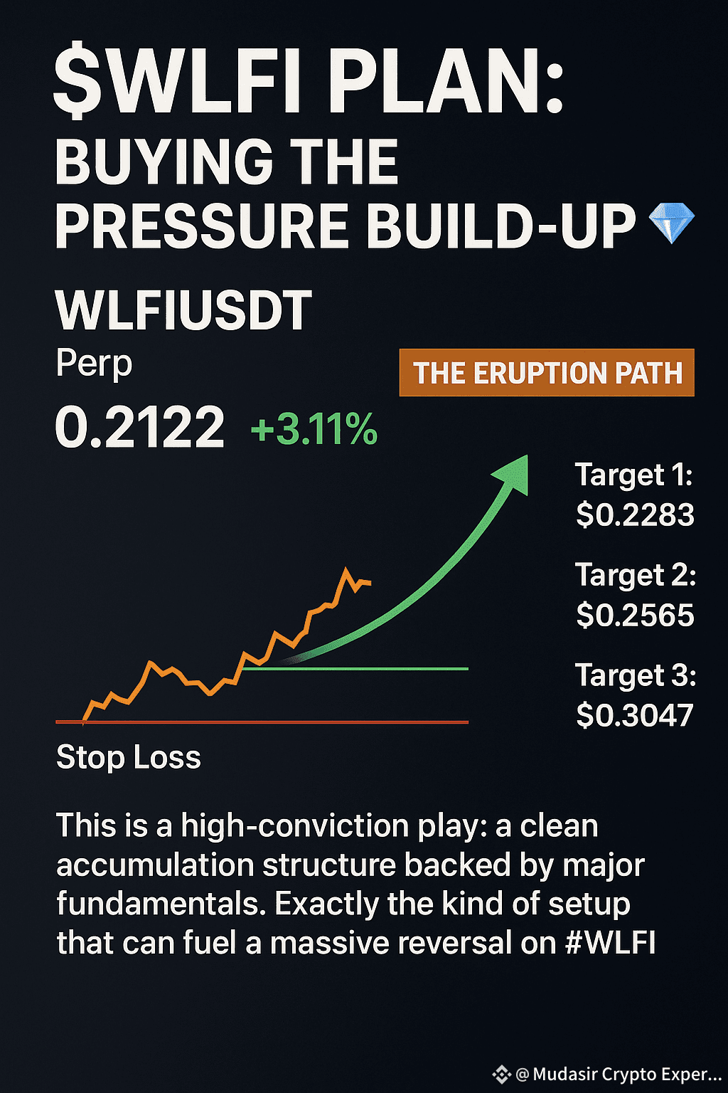 🔥 $WLFI Plan: Buying the Pressure Build-Up 💎 | Mudasir Crypto Expert on  Binance Square