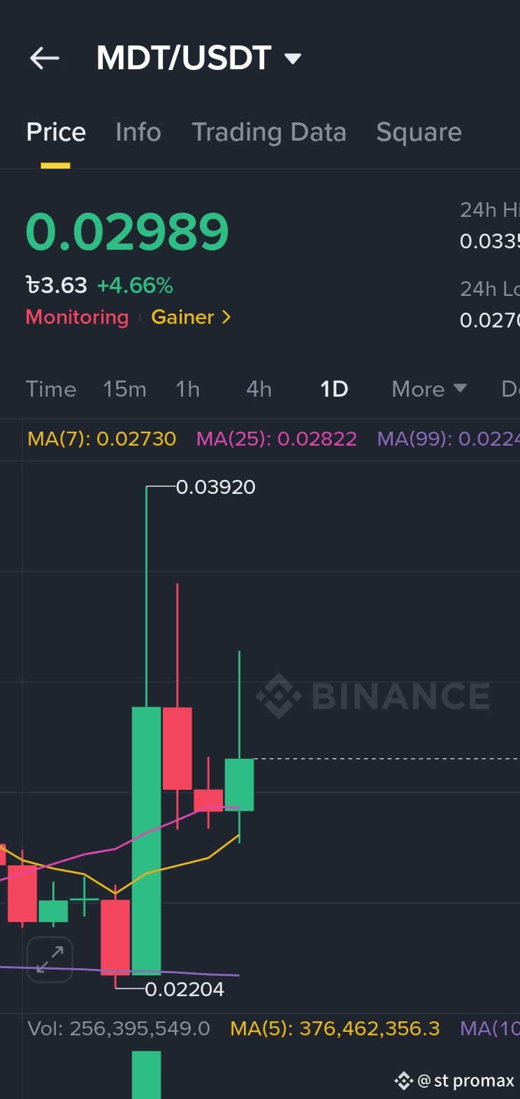 Latest #safetrading News, Opinions and Feed Today | Binance Square