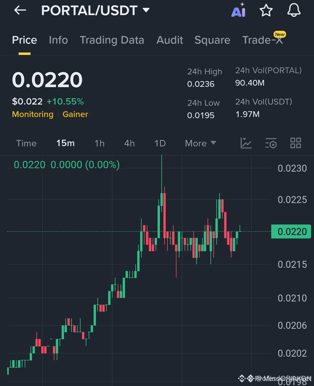 Latest #portal News, Opinions and Feed Today | Binance Square