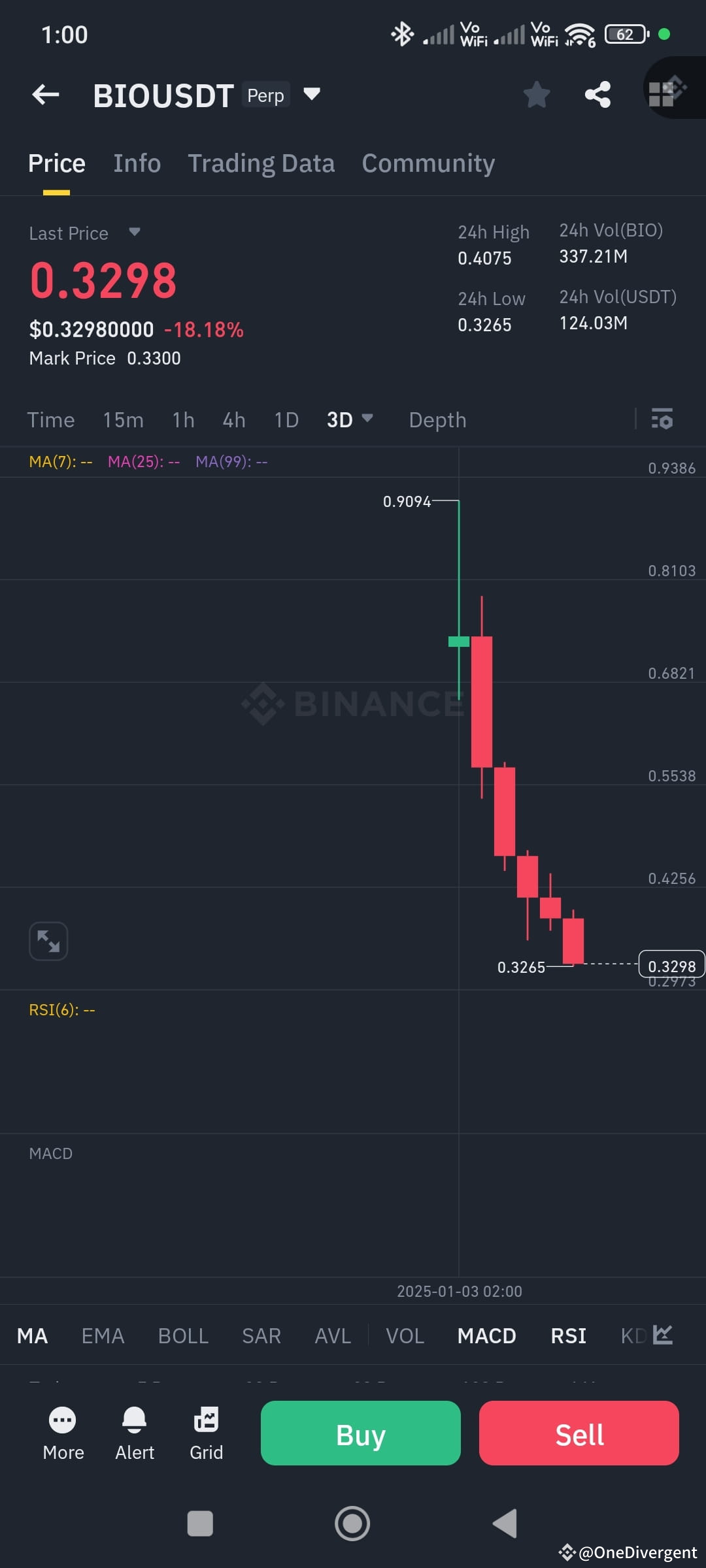 $BIO impresive !!! welcome to crypto world rug pull! 💸💸💸 | OneDivergent ...