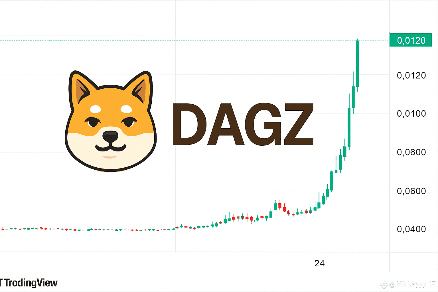 Latest #dagz News, Opinions and Feed Today | Binance Square